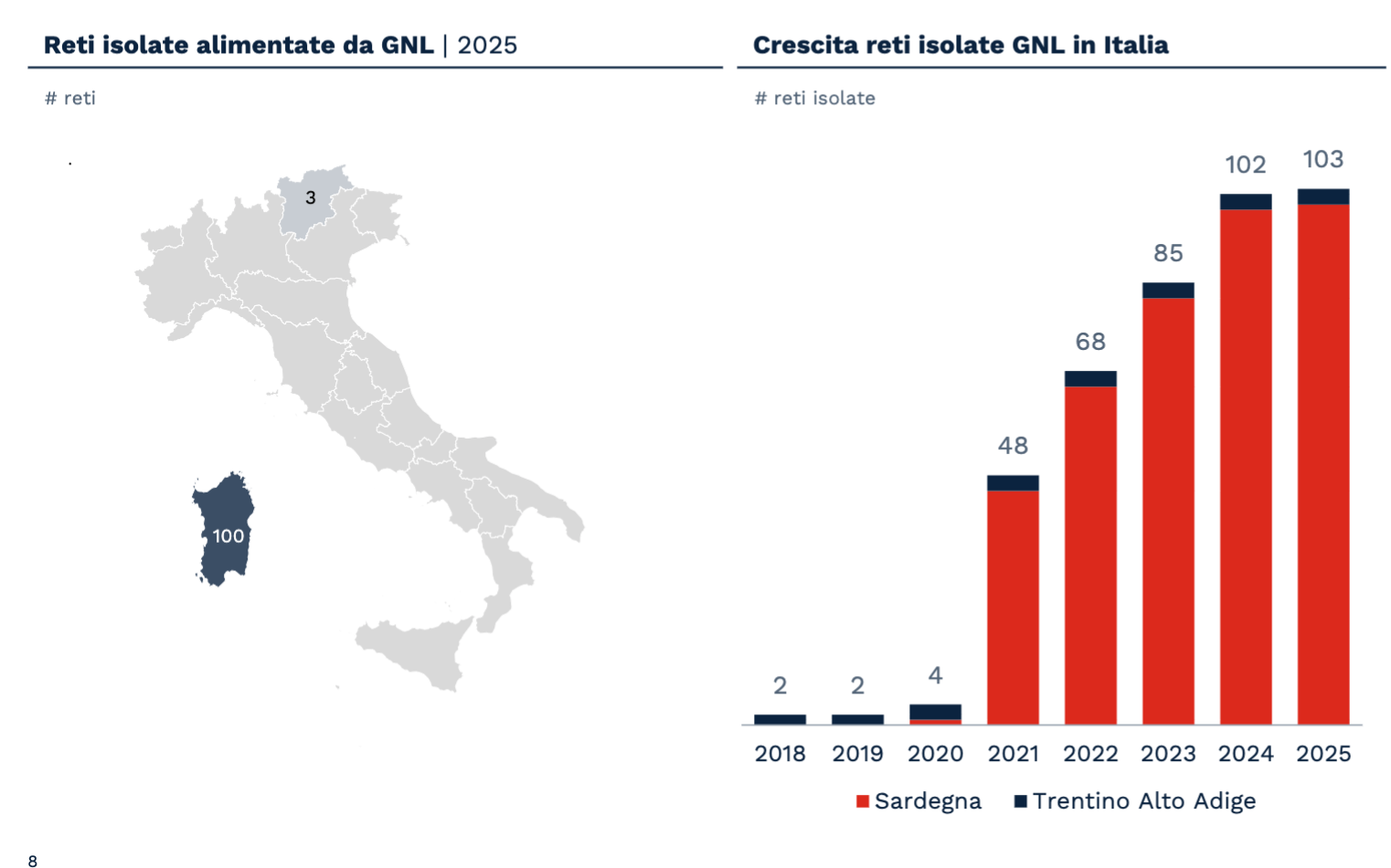 (descrizione)